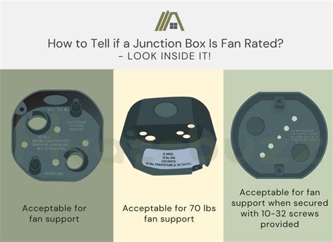 difference between fan junction box and|weatherproof fan rated box.